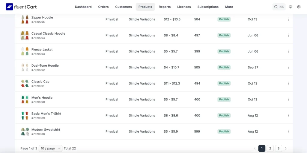 fluentcart product management 